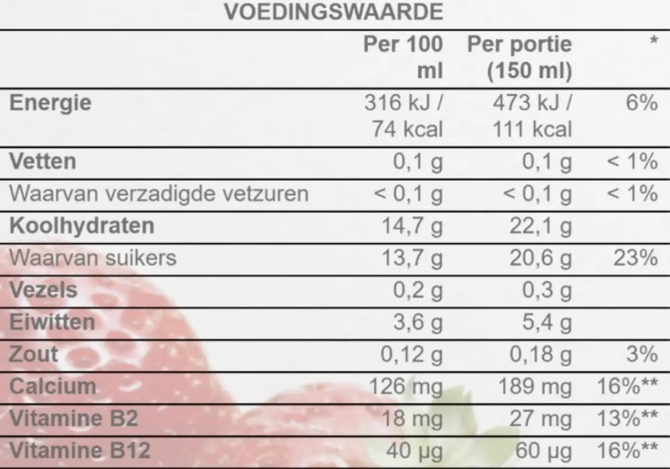 Voorbeeld voedingswaardetabel