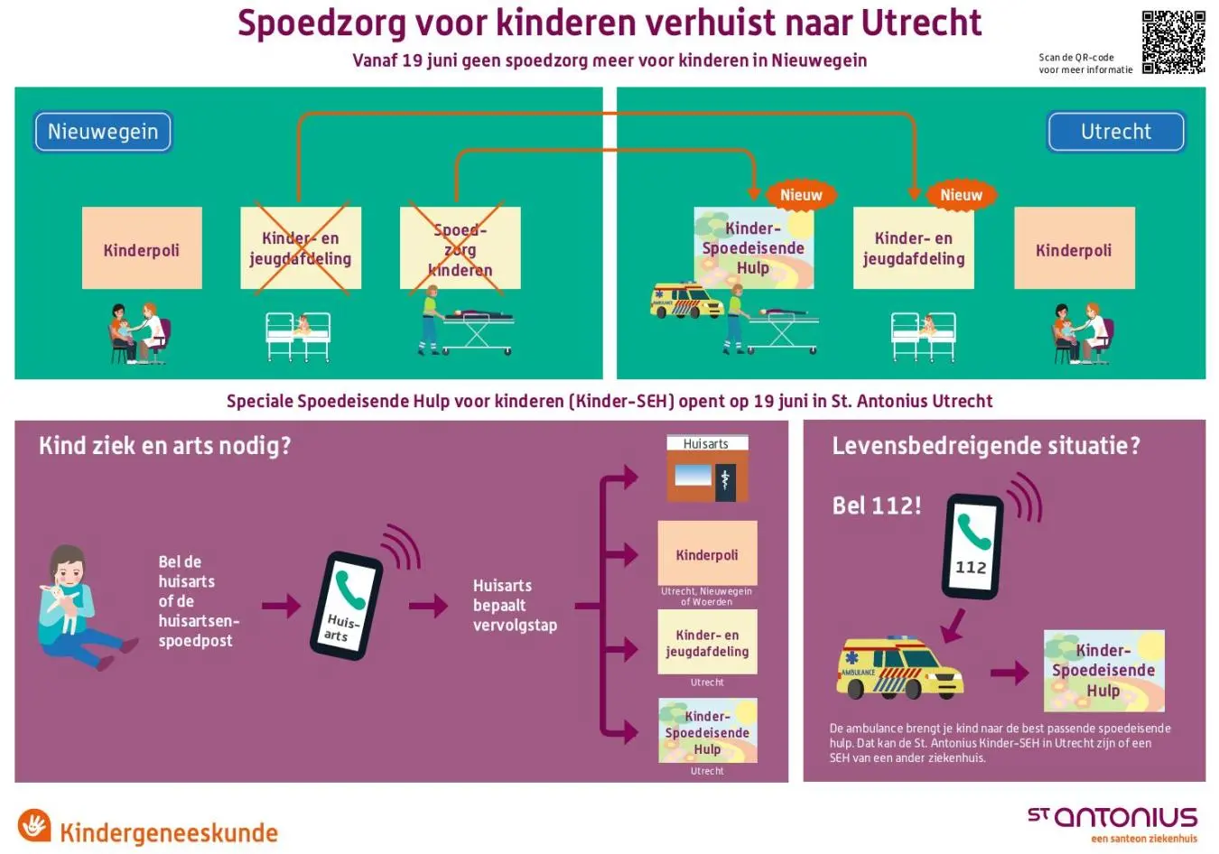 Verhuiskaart spoedzorg kinderen