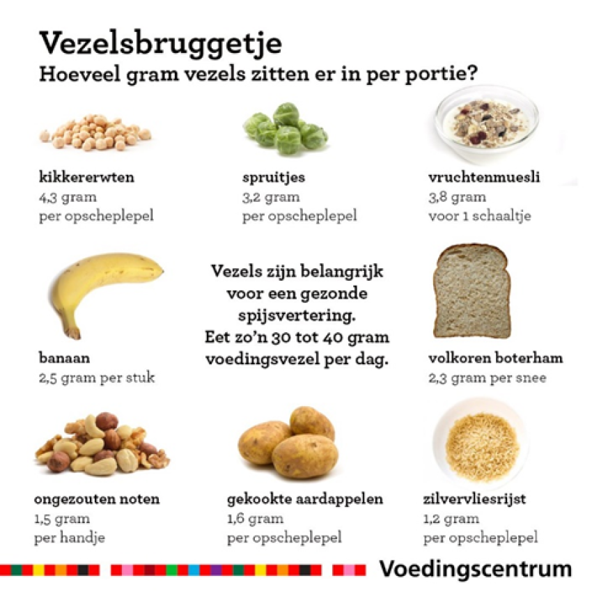Adviezen bij obstipatie St. Antonius Ziekenhuis