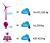 besparing CO2 per type energie
