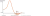 grafiek
